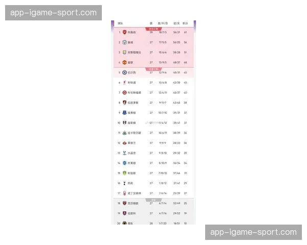 官宣！英超最新赛程公布，曼联或提前锁定欧冠席位